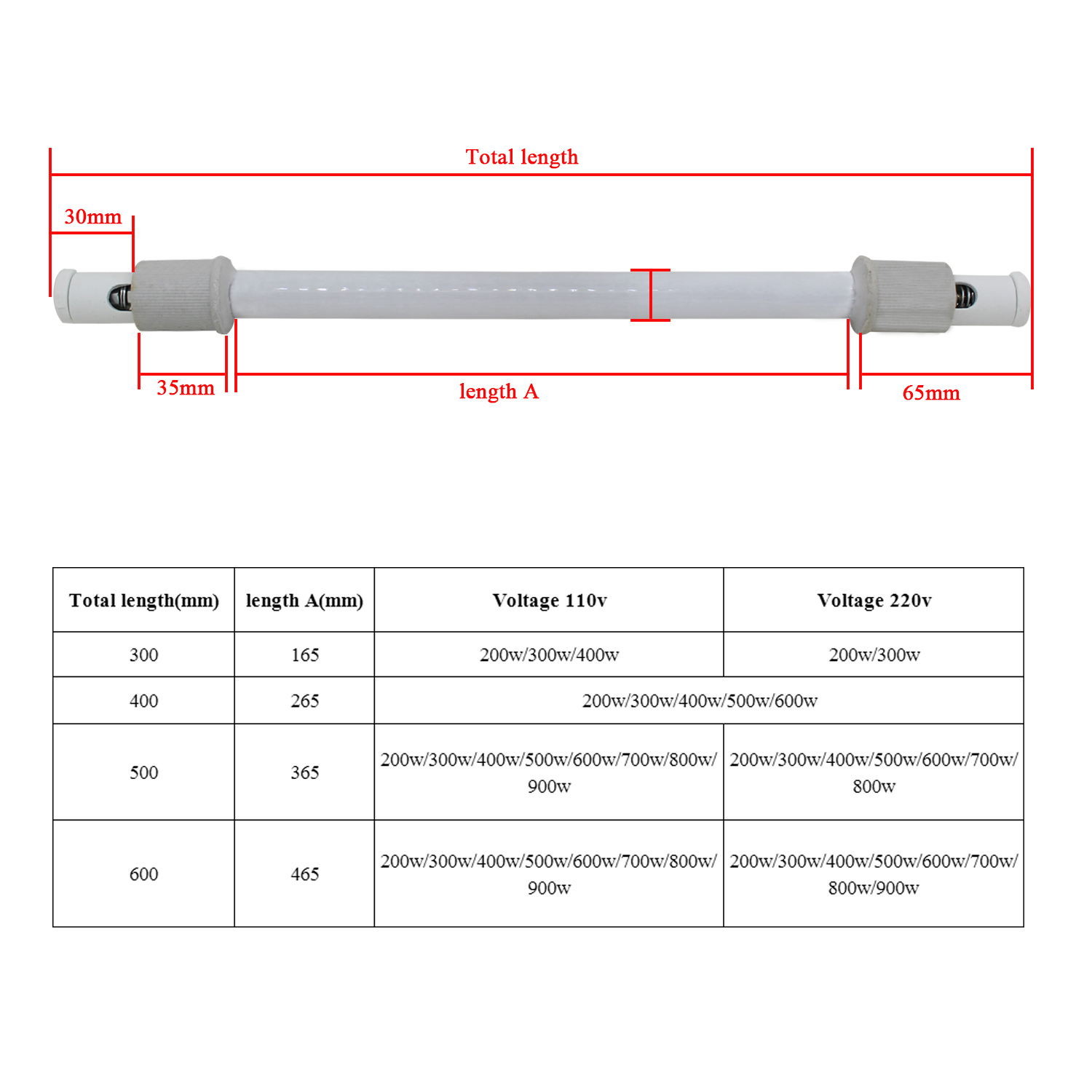 Infrared Heater Tube Sauna Hea - Ceramic Heat Emitter recensie en prijs