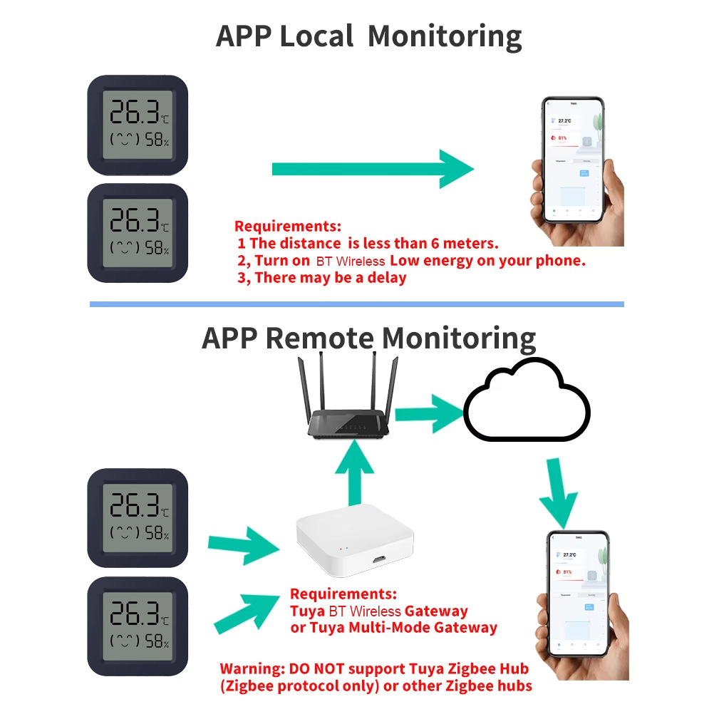 Mini Smart Thermometer Hygrome - Digital Hygrometer Probe recensie en prijs