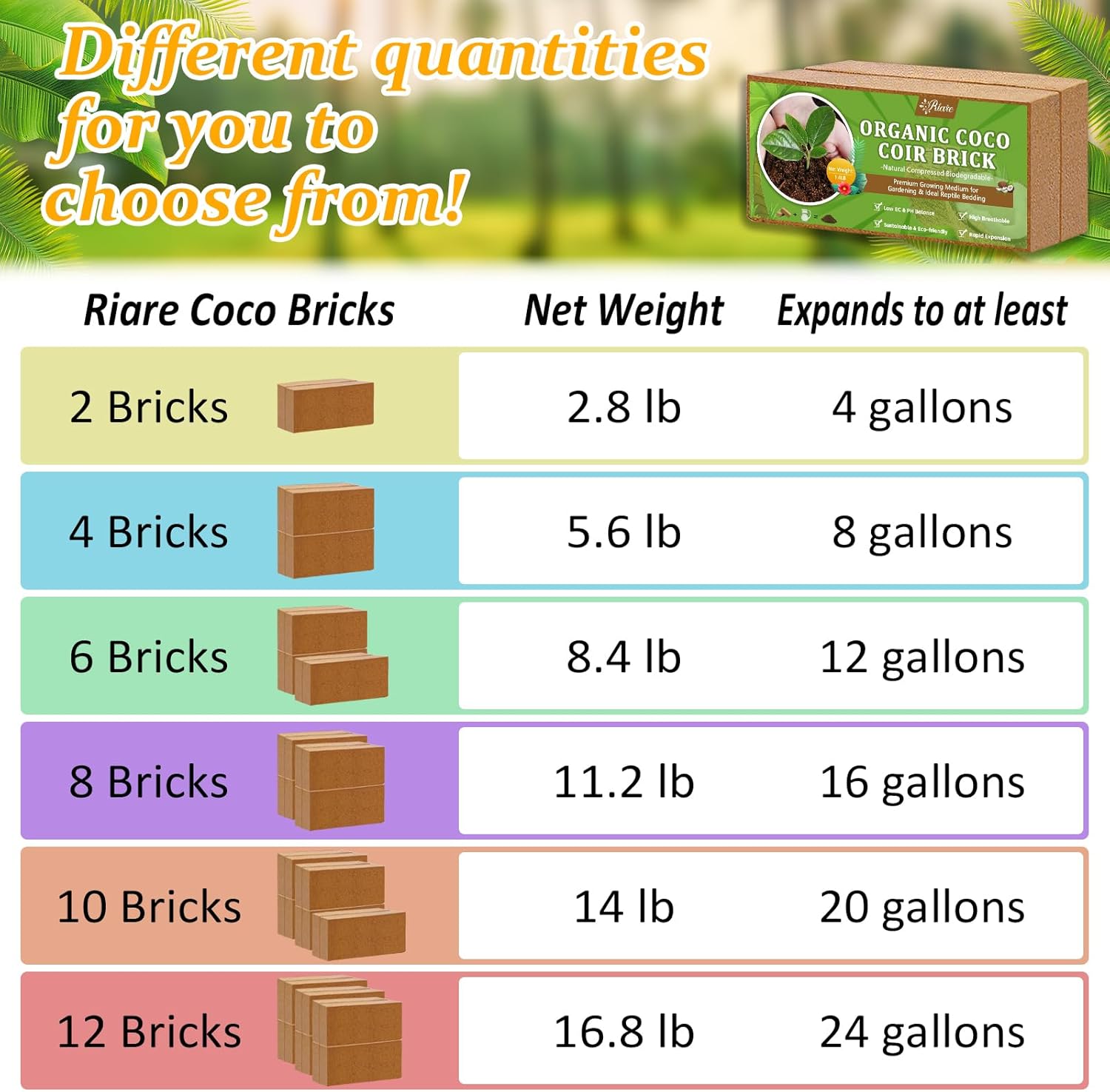 2pcs Organic Coco Coir Bricks  - Substrate Coconut Fiber recensie en prijs