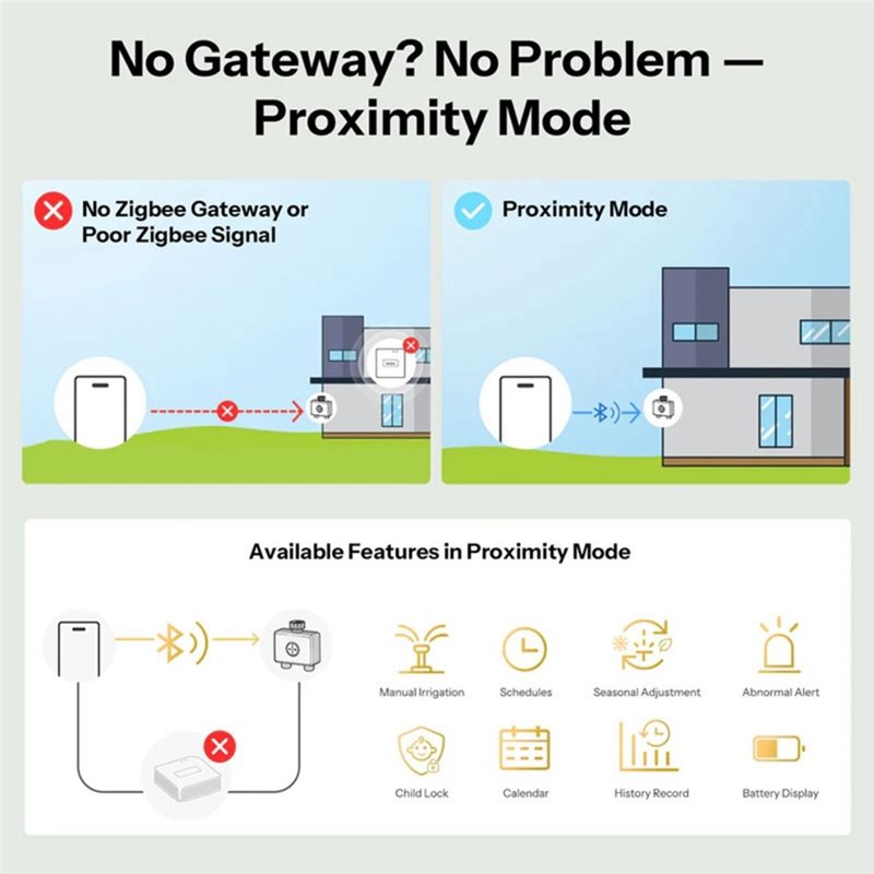 AB66-IP65 Rated Zigbee 3.0 Hyd - Timer Dual Outlet recensie en prijs