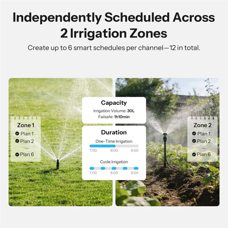 AB66-IP65 Rated Zigbee 3.0 Hyd - Timer Dual Outlet recensie en prijs