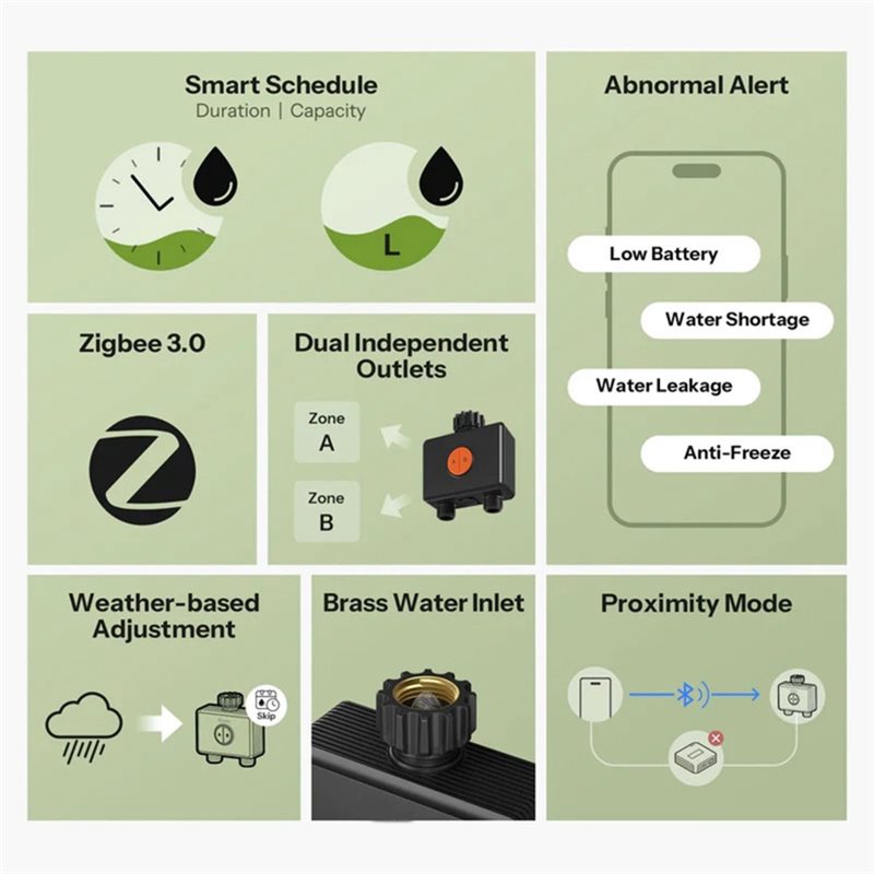 ABXF-Zigbee 3.0 Wifi App-Contr - Timer Dual Outlet recensie en prijs